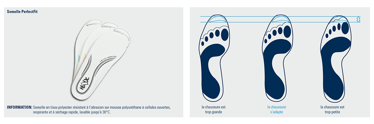 PerfectFit insole